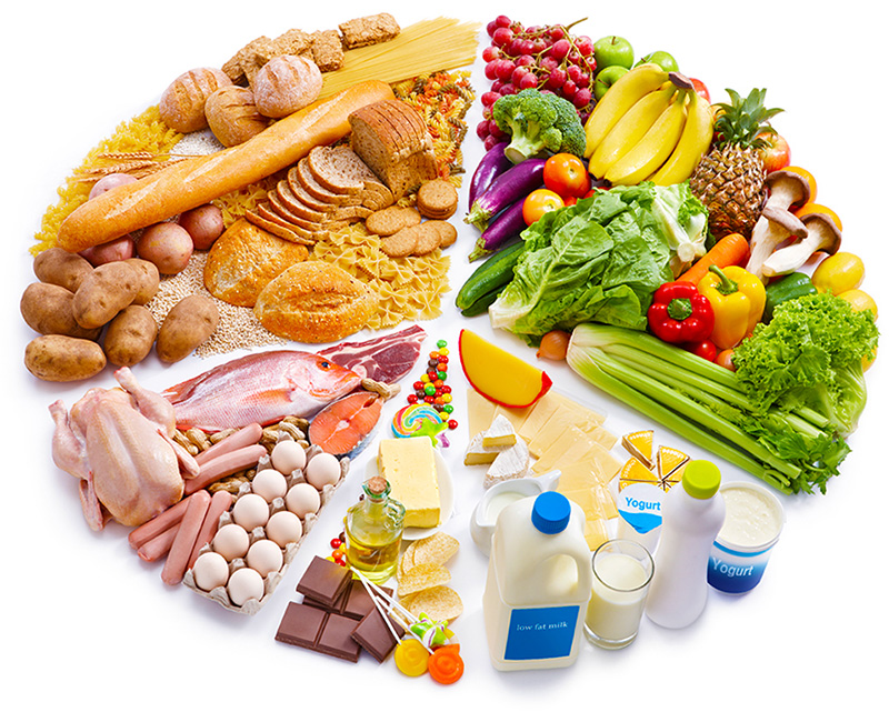 食品安全檢測解決方案